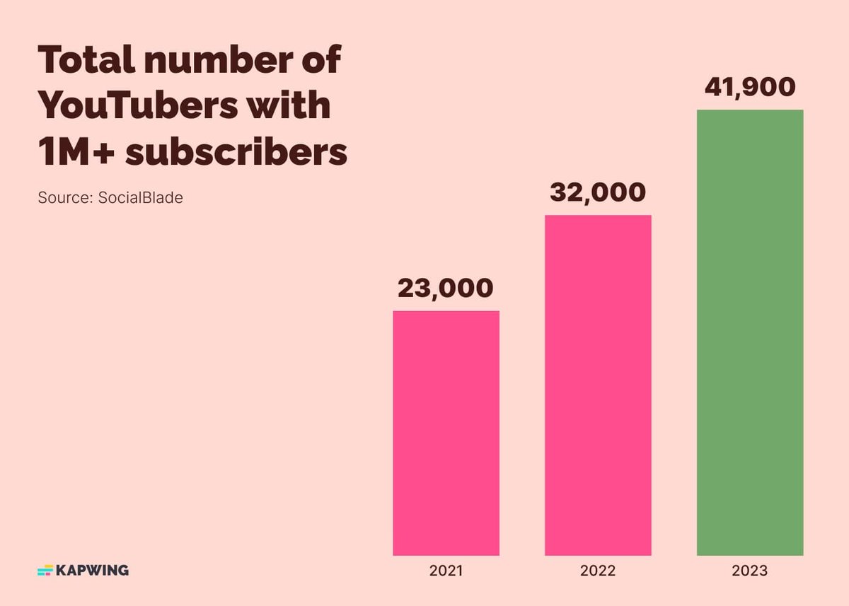 Understanding YouTube Subscriber Data & Demographics for Your Channel